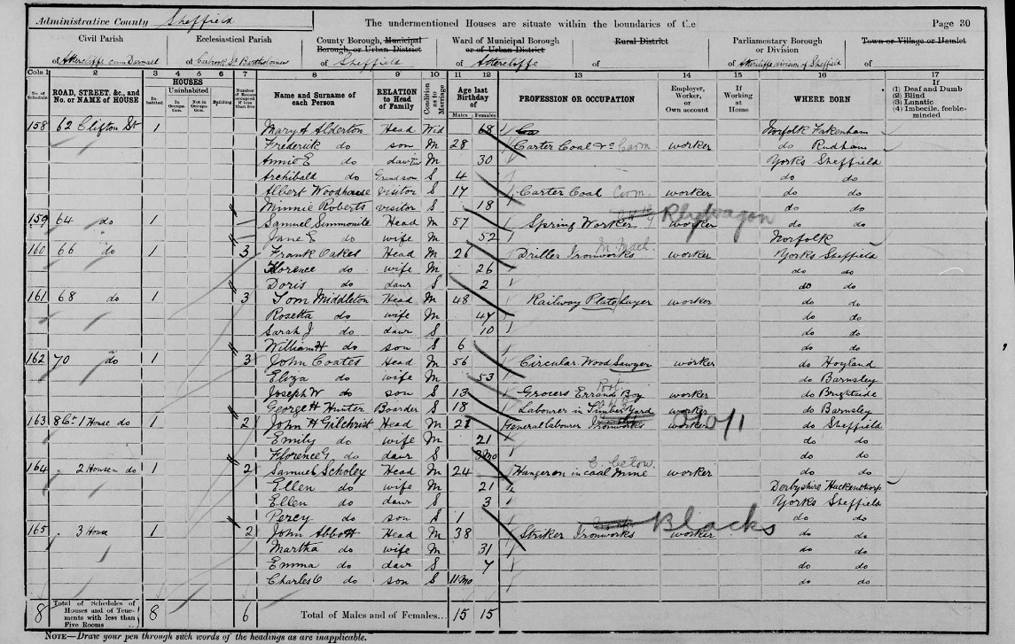 Samuel Scholey Census 1901.jpg